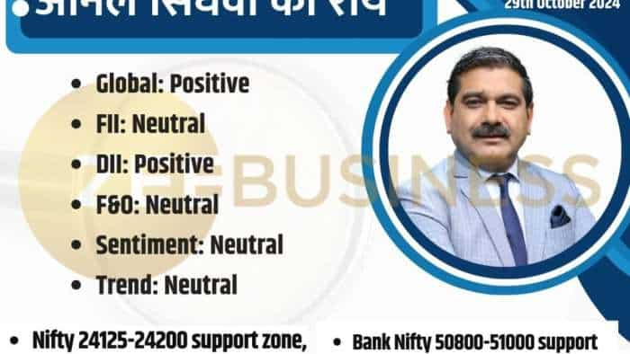 Anil Singhvi market strategy 28th October dhanteras important trading levels for nifty bank nifty in intraday trading