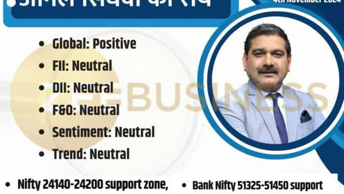 Anil Singhvi market strategy 4th November check nifty bank nifty support and resistance levels as November series begins