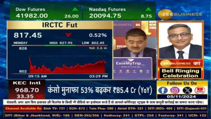 Stock of The Day : आज Anil Singhvi ने दी IRCTC में बिकवाली की राय