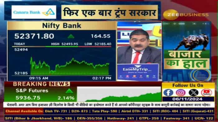 क्या बैंक निफ्टी करेगा 53,000 की यात्रा?