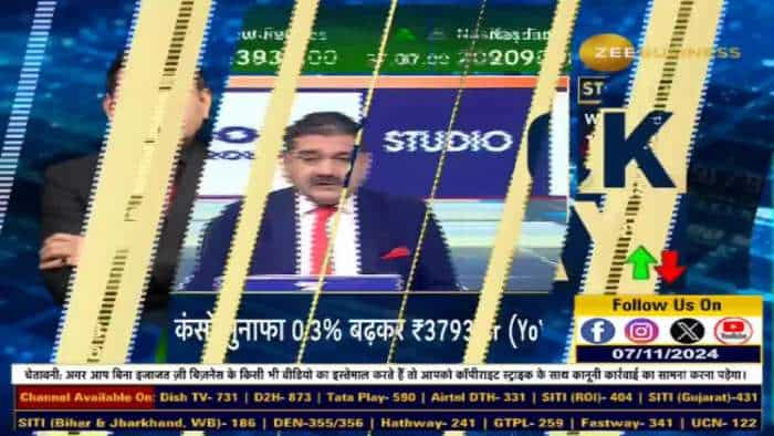 Stock of The Day : आज Anil Singhvi ने दी Alkem Lab Fut में खरीदारी की राय