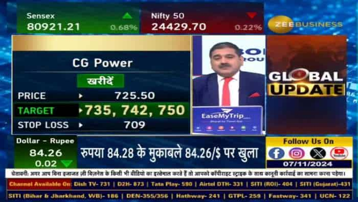 Stock of The Day : आज Anil Singhvi ने दी CG Power में खरीदारी की राय