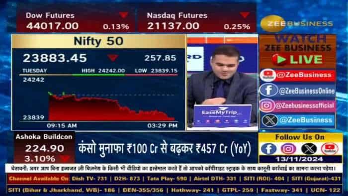 क्या बाजार में आने वाली है बड़ी मंदी? Bank Nifty में किस लेवल के बाद बढ़ेगा खतरा?