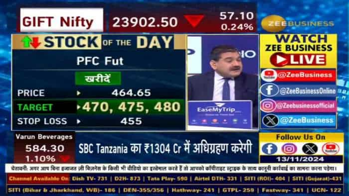 Stock of The Day : आज Anil Singhvi ने दी PFC Futures और Zydus Life Futures में खरीदारी की राय