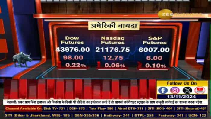 Bank Nifty में किस लेवल के बाद होगी और कमजोरी?