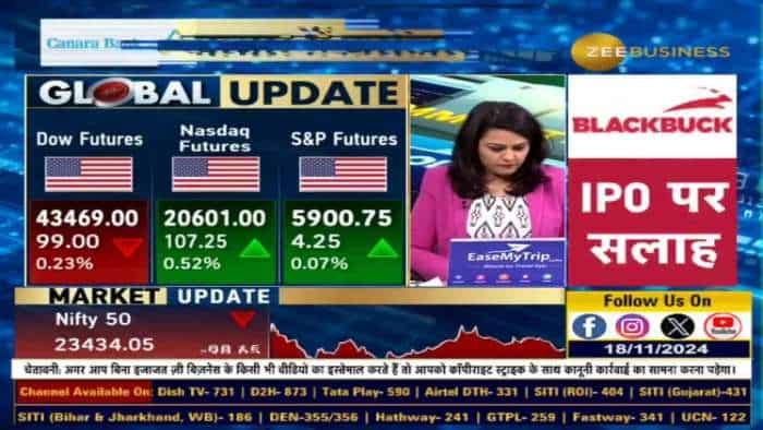 Bank Nifty की किस लेवल पर होगी Closing?