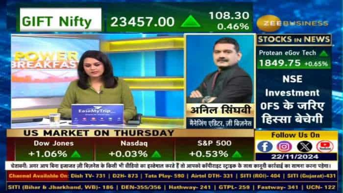 Market Strategy : निफ्टी और बैंक निफ्टी पर अनिल सिंघवी की दमदार स्ट्रैटेजी