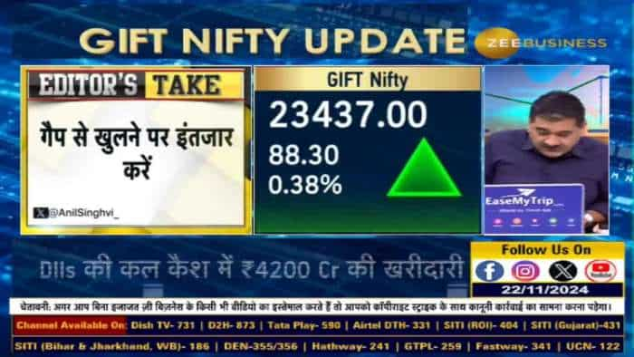 गैप से खुलने के बाद क्या करें ट्रेडर्स और इन्वेस्टर्स?