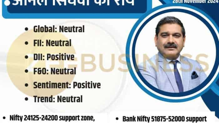 anil singhvi market strategy 28th November nifty monthly expiry nifty bank nifty trading position