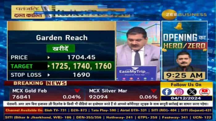 Stock of The Day : आज Anil Singhvi ने दी Varun Beverages, ABFRL & garden reach में खरीदारी की राय