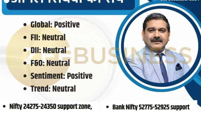 anil singhvi market strategy 5th December nifty bank nifty support levels on weekly expiry