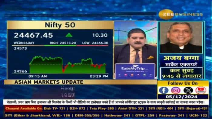 Nifty की क्लोजिंग आज अहम क्यों? किस लेवल के ऊपर बंद होने पर करें तेजी?