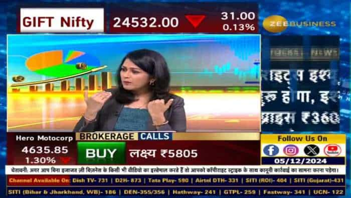 कल Nifty में Day High से अचानक गिरावट क्यों आई?