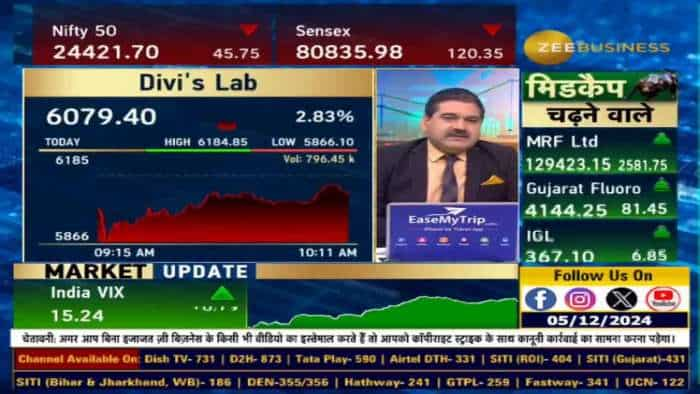 आज क्यों गिरा Divi's Lab? किस खबर से शेयर से गिरावट?