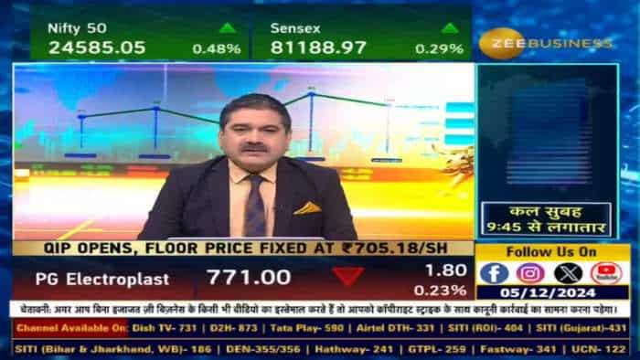 Stock of The Day : आज Anil Singhvi ने दी Juniper Hotel & Bharat Forge  में खरीदारी की राय