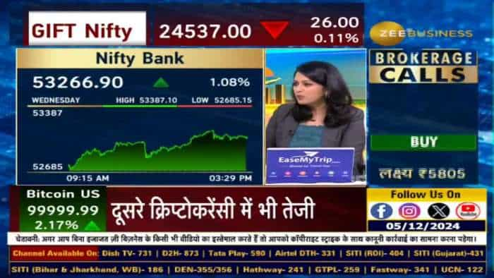 Bank Nifty के लिए आज क्यों है बड़ा दिन?