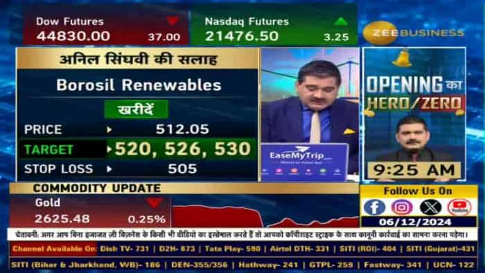 Stock of The Day : आज Anil Singhvi ने दी Borosil Renewables & IOC में खरीदारी की राय