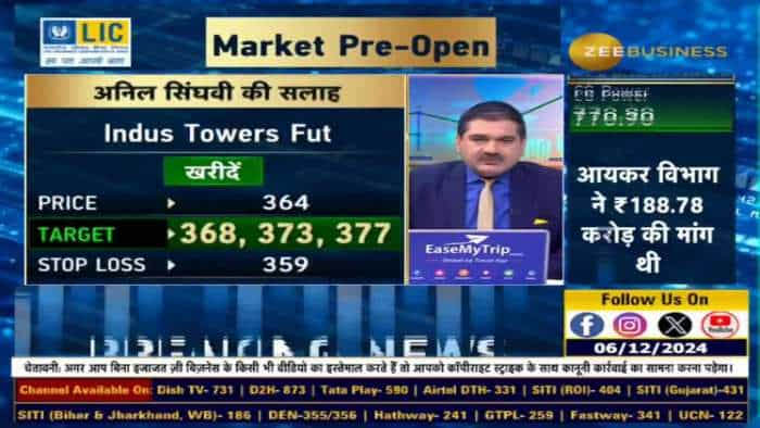 Stock of The Day  : आज Anil Singhvi ने दी Indus Towers, City Union Bank & Divis lab में खरीदारी की राय