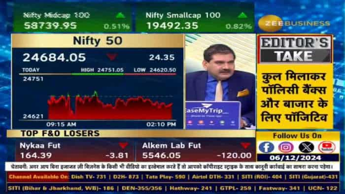 किस लेवल के बाद Nifty, Bank Nifty में आएगी तेजी?