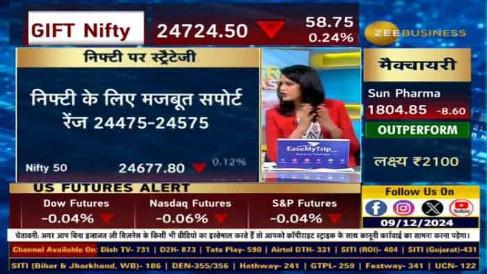 Global Market : S&P 500 और नैस्डैक में फिर से रिकॉर्ड क्लोजिंग, डाओ में रही गिरावट