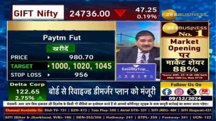 Stock of The Day : आज AnilSinghvi ने दी Paytm & Ceat में खरीदारी की राय