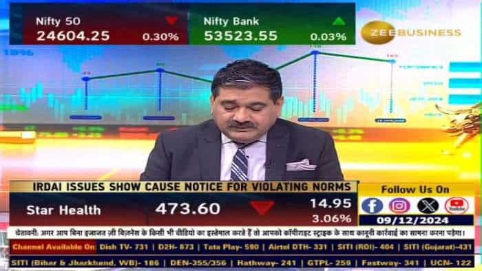 IPO Listing : कैसा है Sai Life Sciences  का बिजनेस मॉडल?