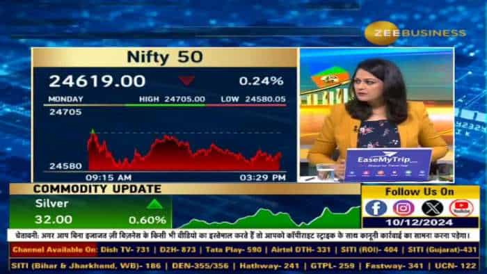 कौन-से लेवल पर Nifty, Bank Nifty पर करें फोकस?