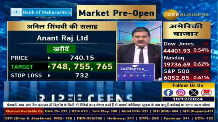 Stock of The Day : आज Anil Singhvi ने दी Anantraj & GE Vernova T&D  में खरीदारी की राय