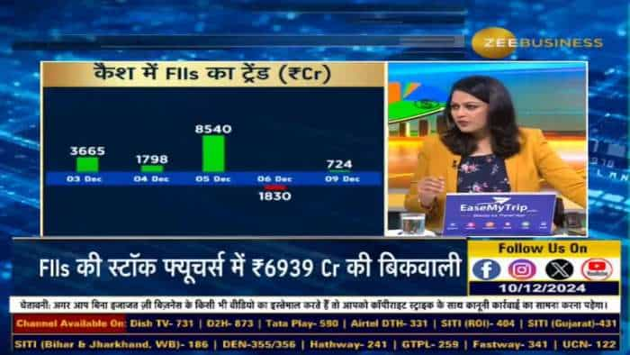 FIIs ने Stocks फ्यूचर्स में क्यों की बड़ी बिकवाली?