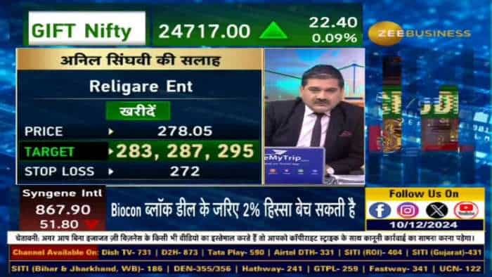 Stock of The Day : आज Anil Singhvi ने दी Religare & Swiggy में खरीदारी की राय