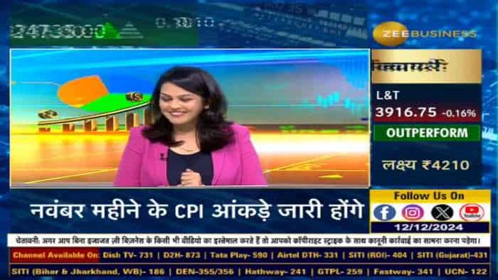 stock market news live Zee Business
