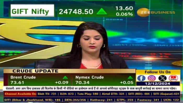 indian stock market news Zee Business