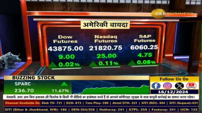 Nifty में किस लेवल पर मजबूत सपोर्ट जोन?