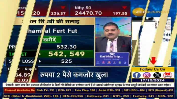 Stock of The Day : आज Anil Singhvi ने दी Chambal Fert & wipro में खरीदारी की राय