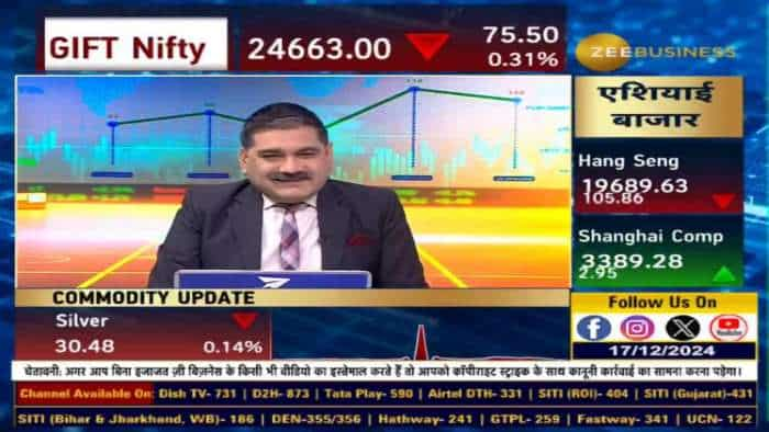 Nifty में किस लेवल के बाद बढ़ेगी तेजी?