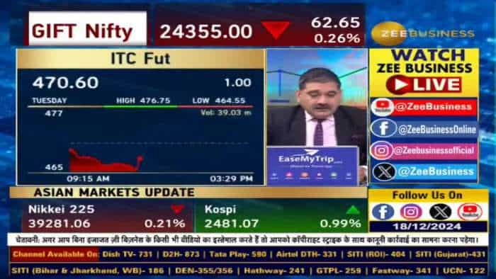 Stock of The Day : आज Anil Singhvi ने दी  ITC Futures में खरीदारी की राय