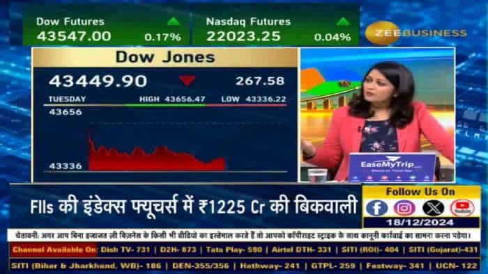 Dow's Slump: क्या ये एक Temporary Blip है या एक Bigger Issue?