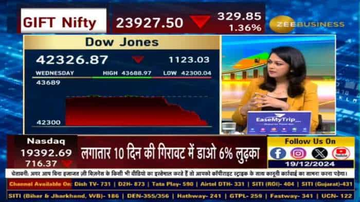 Global Market:  Dow में और कितनी कमजोरी? क्या खत्म हो चुकी है तेजी?