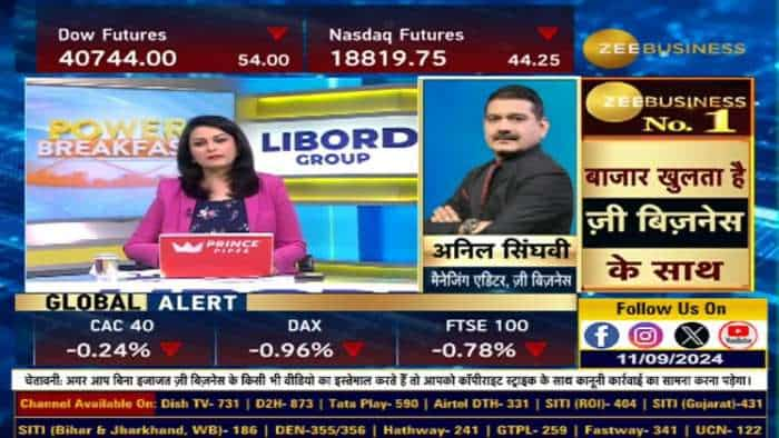 Market Strategy : निफ्टी और बैंक निफ्टी पर अनिल सिंघवी की दमदार स्ट्रैटेजी