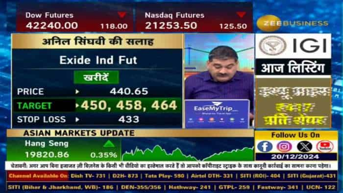 Stock of The Day : आज Anil Singhvi ने दी Exide में खरीदारी की राय