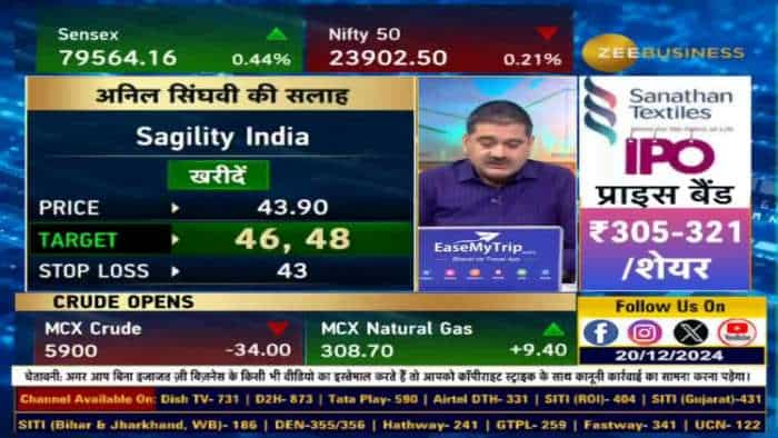 Stock of The Day : आज Anil Singhvi ने दी Sagility & Strides Pharma में खरीदारी की राय