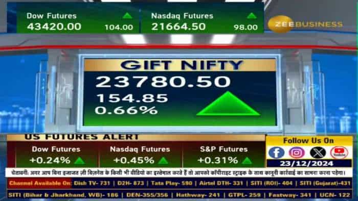 Global Market: अमेरिकी बाजारों से अच्छे संकेत, फाइनेंशियल, यूटिलिटीज और टेक्नोलॉजी सेक्टर में तेजी रही