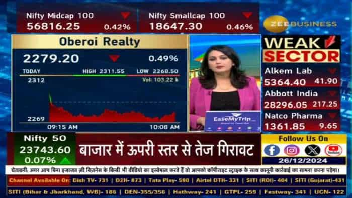 Oberoi Realty पर क्यों बुलिश हैं ब्रोकरेजेज?