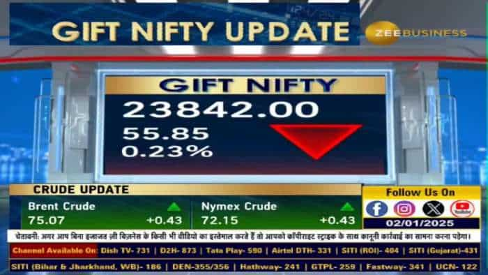 Global Market: अमेरिका में आज बेरोजगारी के आंकड़े आएंगे, डॉलर इंडेक्स 108 के पार