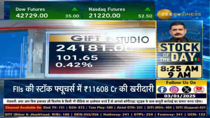 Global Market: नए साल में अमेरिकी बाजारों से सुस्त संकेत, अनुमान से कम साप्ताहिक बेरोजगारी आंकड़े