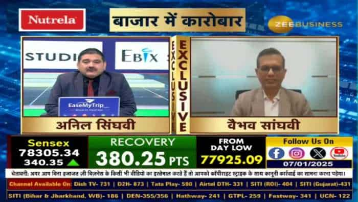 Market Outlook 2025:  US में कॉरपोरेट टैक्स घटने से क्या होगा फायदा?