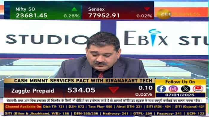 Standard Glass Lining Technology IPO : इन्वेस्टर्स क्या करें, इश्यू को Apply करें या नहीं?