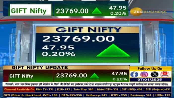 Global Market: अमेरिकी बाजारों की मिली-जुली चाल, टेक शेयरों से दौड़ा अमेरिकी बाजार