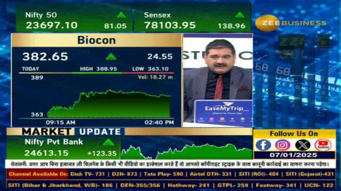 Biocon में तूफानी तेज!