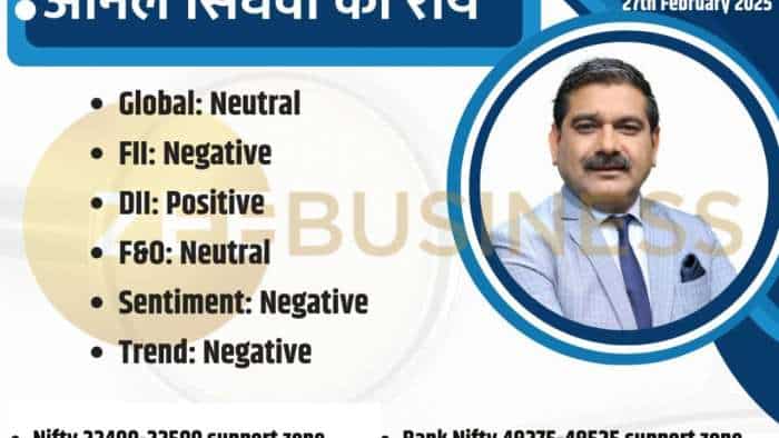 Anil Singhvi market strategy nifty trade setup on monthly expiry as nifty gives negative return